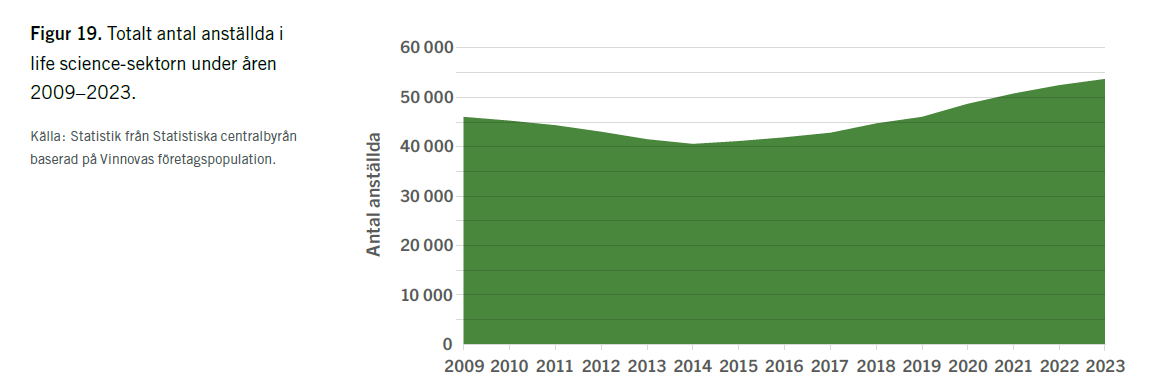 Number of employees in life science.png