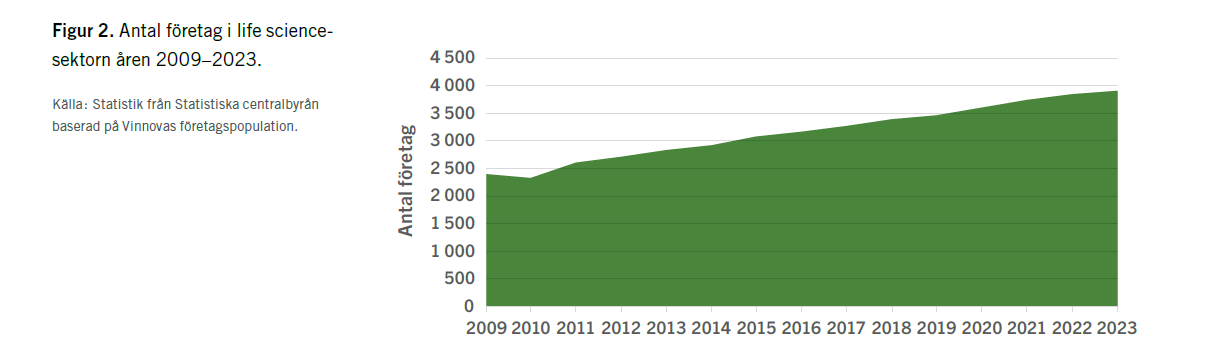 Number of companies in Life Science.png
