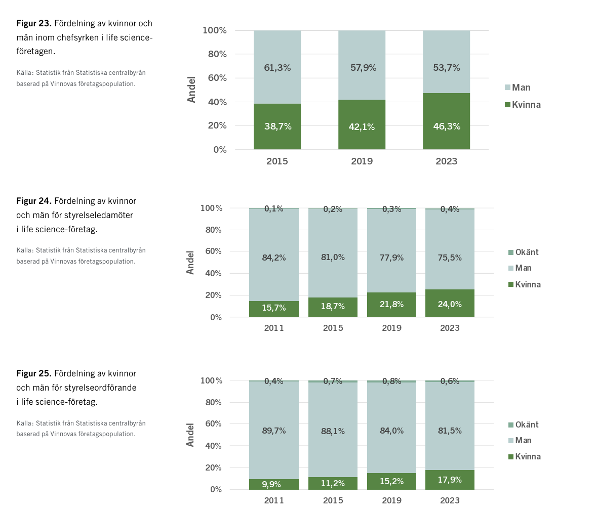 Gender equality life science.png