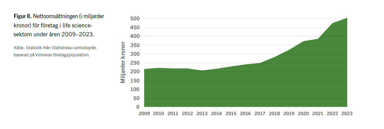 Nettio turnover life science.png