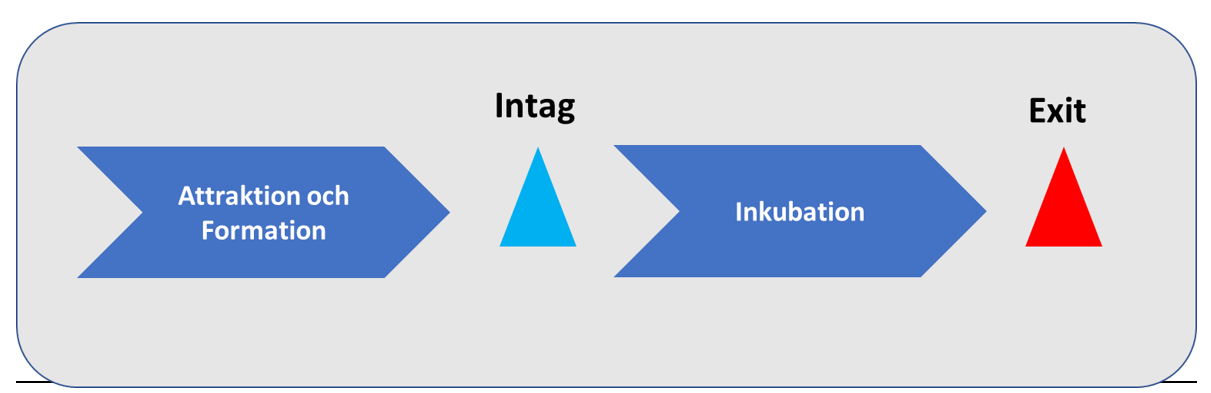 &Ouml;versikt av bed&ouml;mning